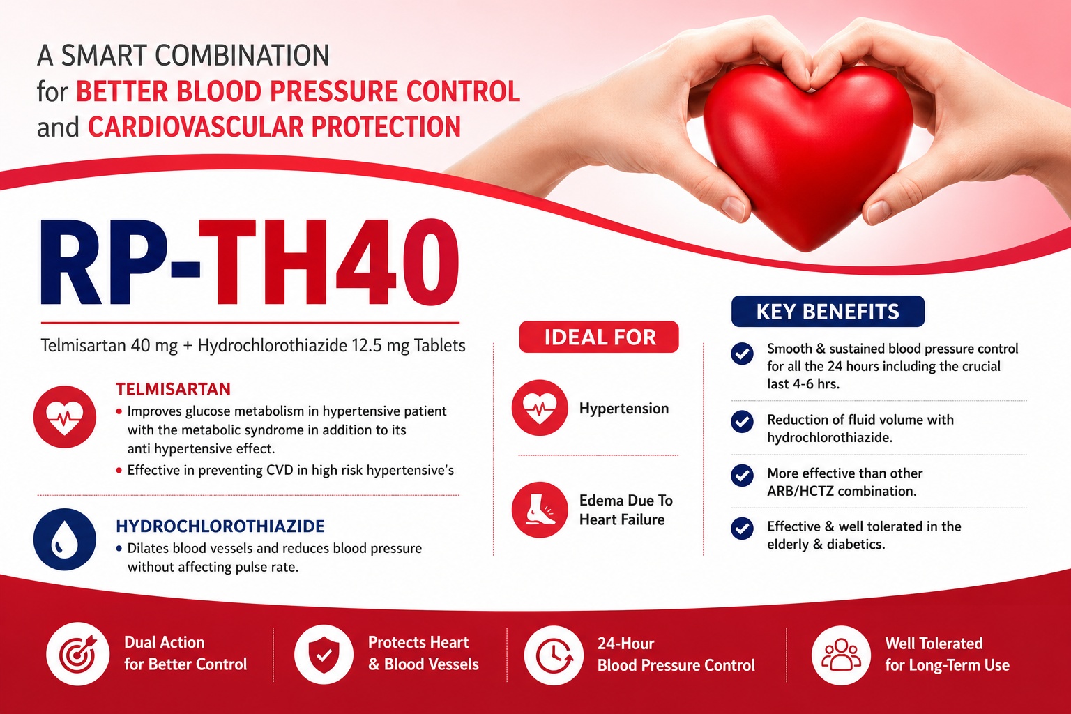 RP TH40 product image